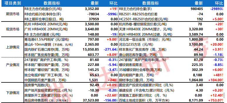 2024年12月6日沈阳螺纹钢报价最新价格多少钱