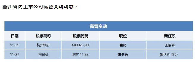 梅花生物12月6日大宗交易成交9862.40万元