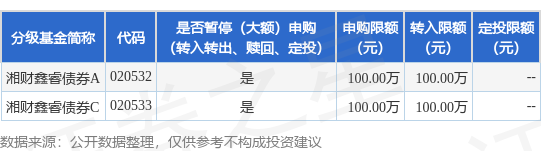 湘财股份公告