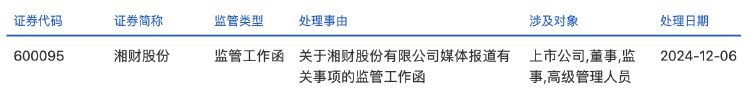 湘财股份公告