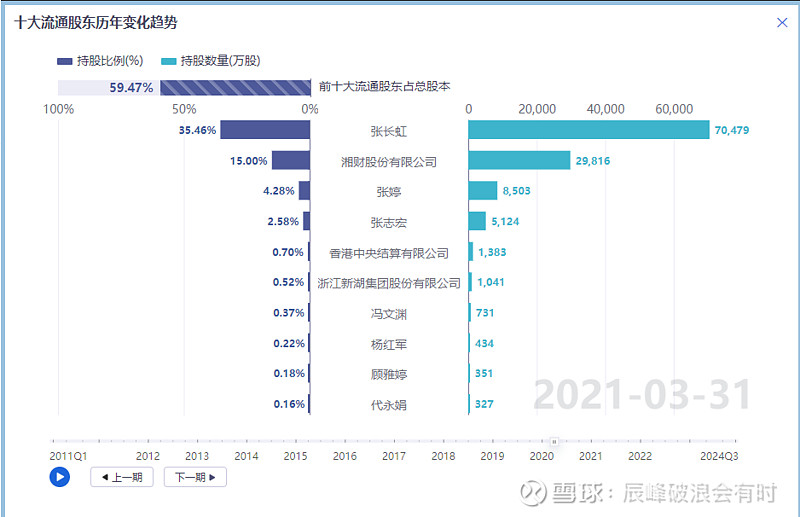 湘财股份公告