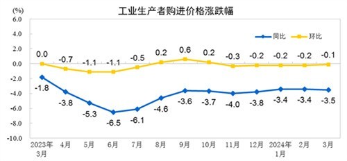 【下周看点】11月CPI、PPI数据将公布 2只新股将发行