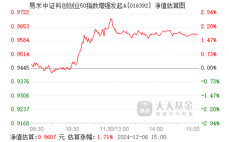 民生银行大宗交易成交7.13亿元