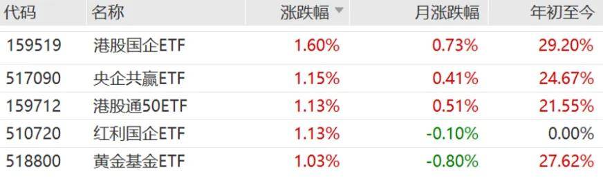 指数化浪潮席卷债基 跨年行情受关注