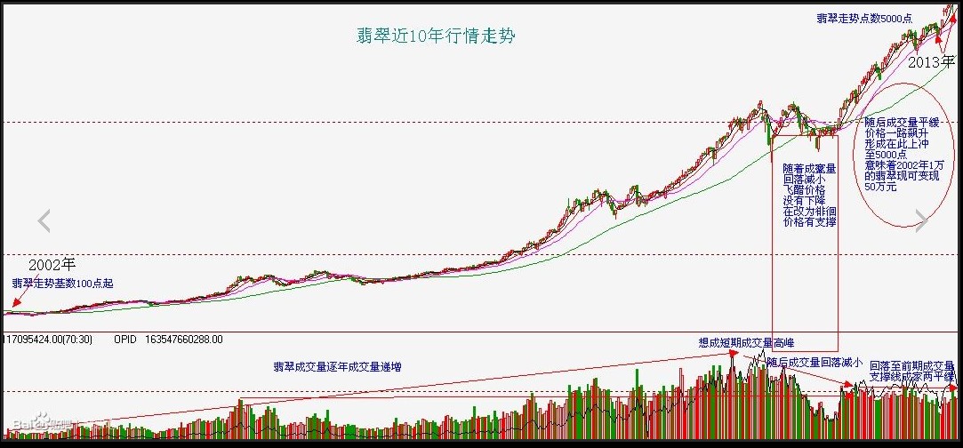 2024年12月9日今日廊坊高线价格最新行情走势
