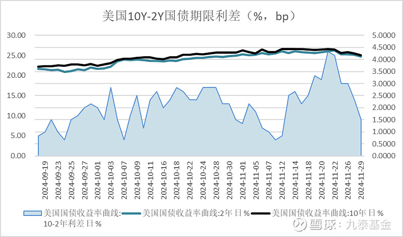 上周债市走势偏强，债券基金久期调整不一，业内静待政策明朗