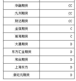 证监会：夯实制度完善品种 促进期货市场稳定健康发展