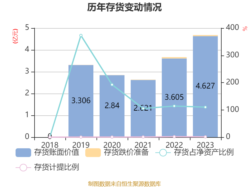 新股提示：博科测试今日申购