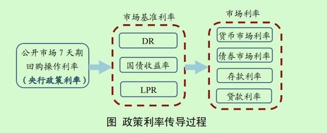 中信证券：货币政策“适度宽松” 股债双牛行情或可期待