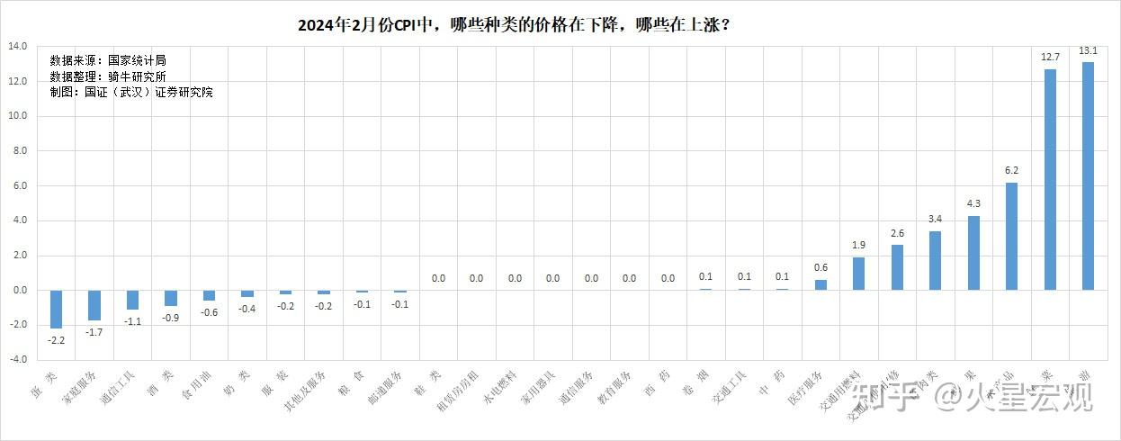 11月CPI同比上涨0.2% PPI环比增速转正 一揽子增量政策显效 内需逐步恢复 带动核心CPI同比加速改善