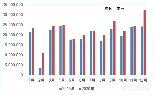 前11月进出口数据保持平稳！海关总署最新发布