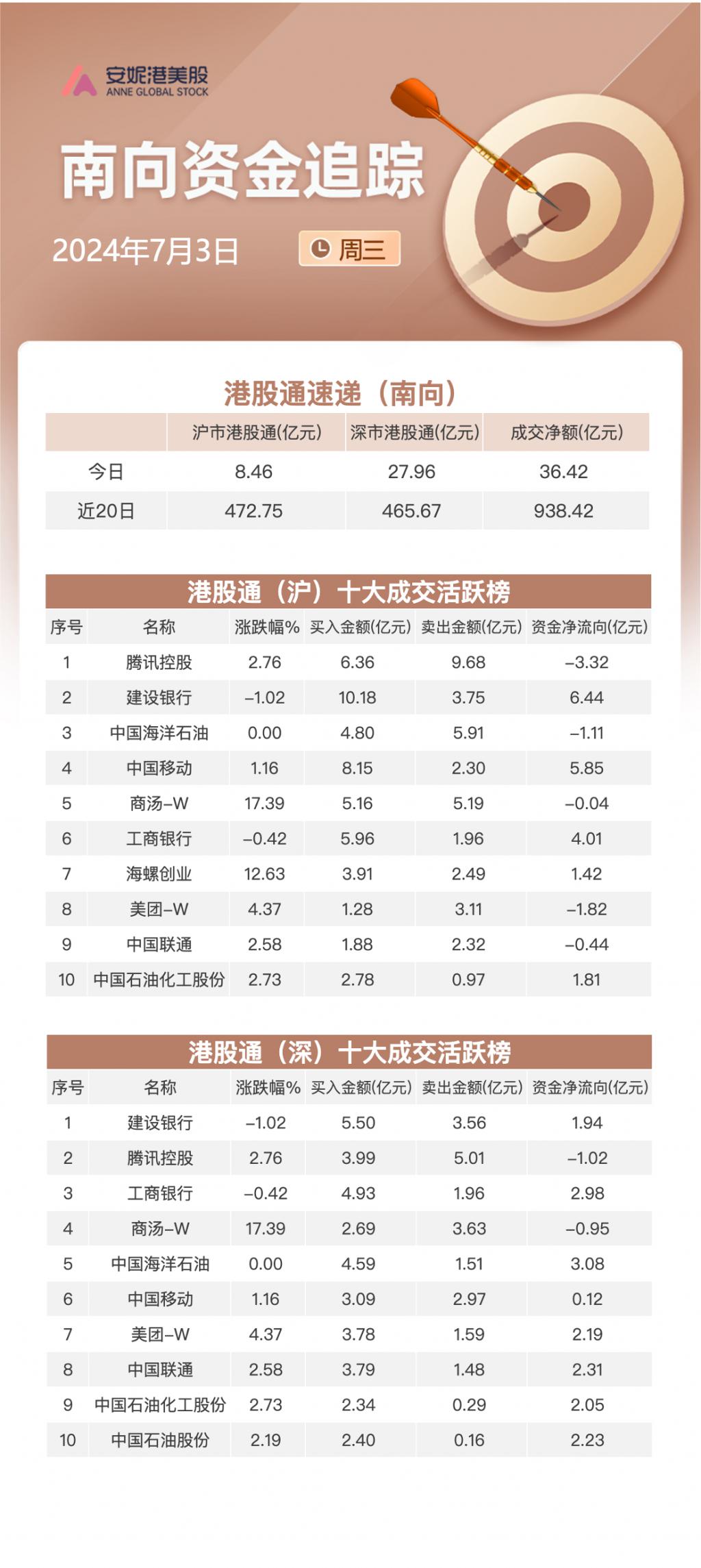 16.08亿主力资金净流入，社区团购概念涨3.12%