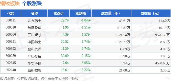16.08亿主力资金净流入，社区团购概念涨3.12%