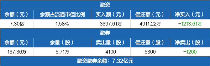 藏格矿业大宗交易成交2700.48万元