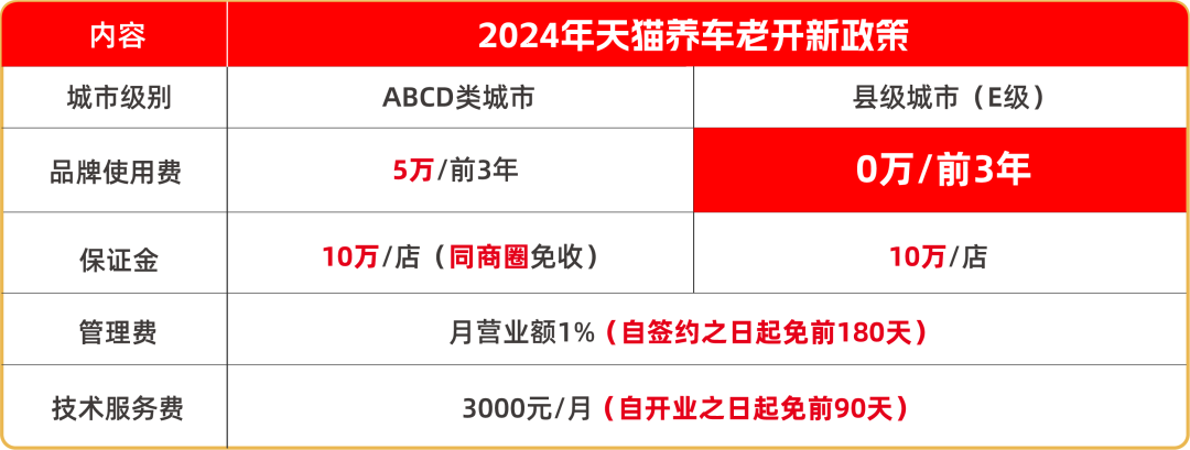 2024年12月12日最新成都高线价格行情走势查询