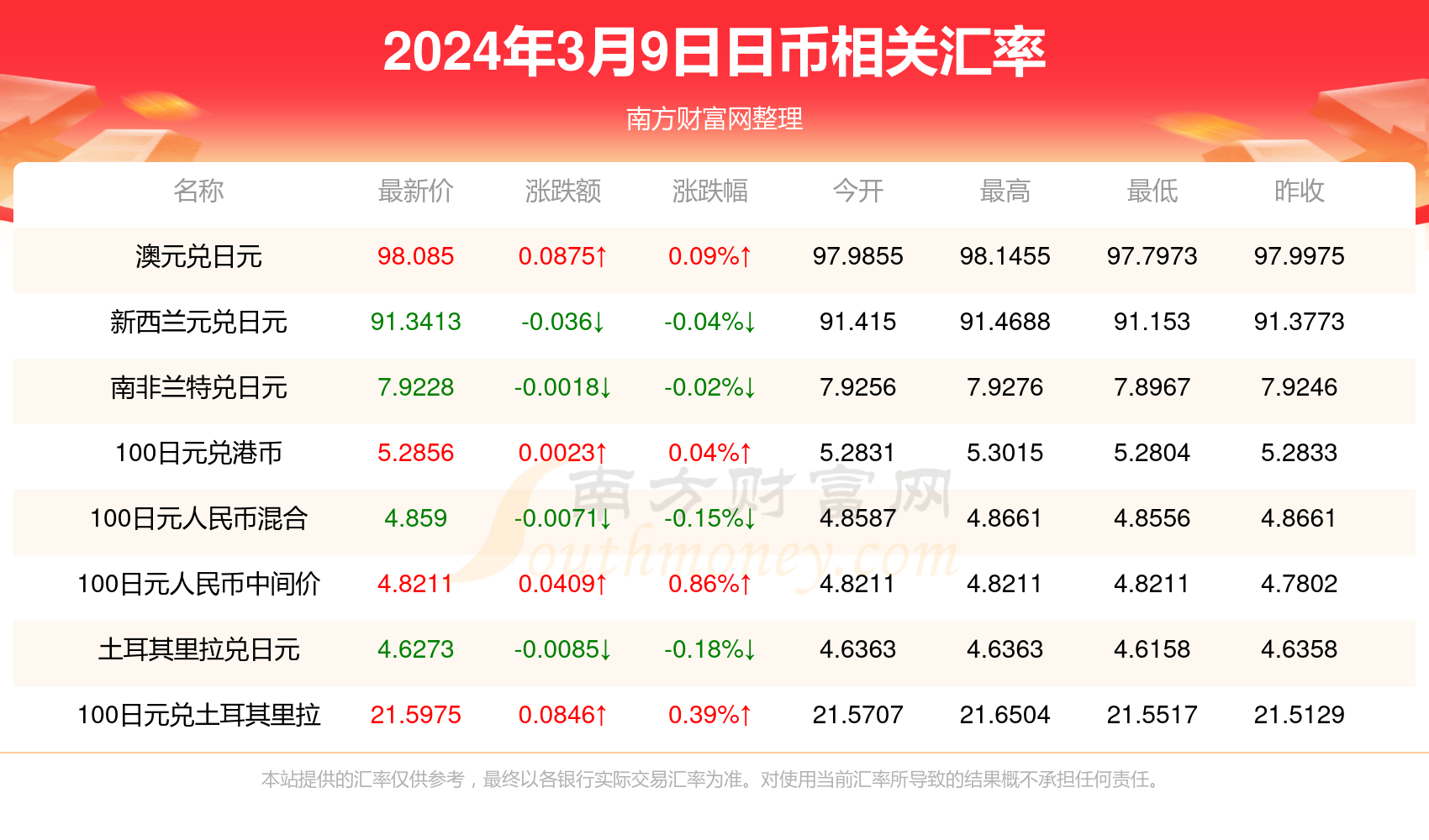2024年12月12日哈尔滨盘螺价格行情今日报价查询