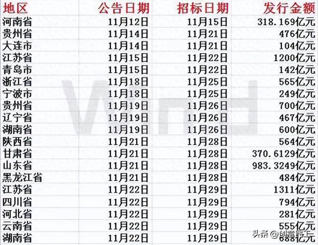 2万亿化债额度全部披露，6省份超千亿元