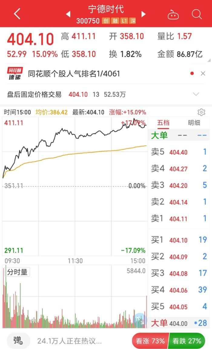 人形机器人概念下跌1.99%，17股主力资金净流出超亿元