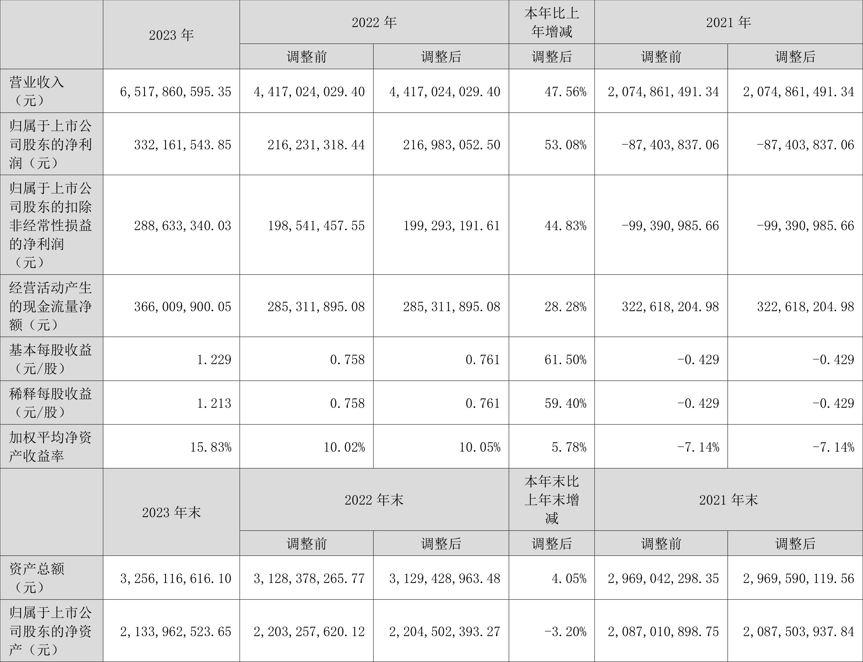 网络直播概念涨2.89%，主力资金净流入这些股