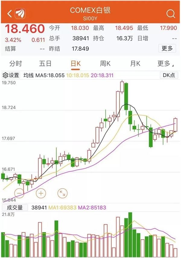 （2024年12月13日）今日白银期货和comex白银最新价格查询