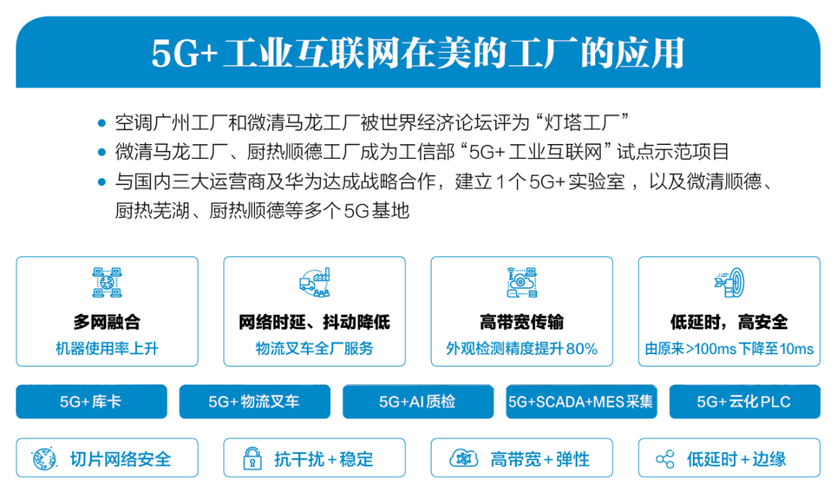 致远互联中标亦庄国投“数字化综合办公平台项目”