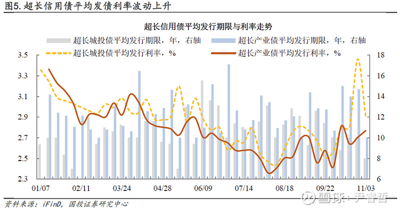 纯固收理财拔得头筹 单月增长7400亿至17.2万亿 债牛推动年化收益率达3.35%