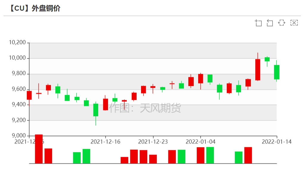 （2024年12月13日）今日沪铜期货和伦铜最新价格行情查询