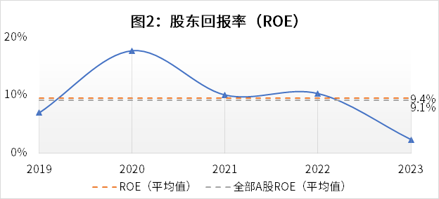 昌红科技大宗交易成交536.67万元