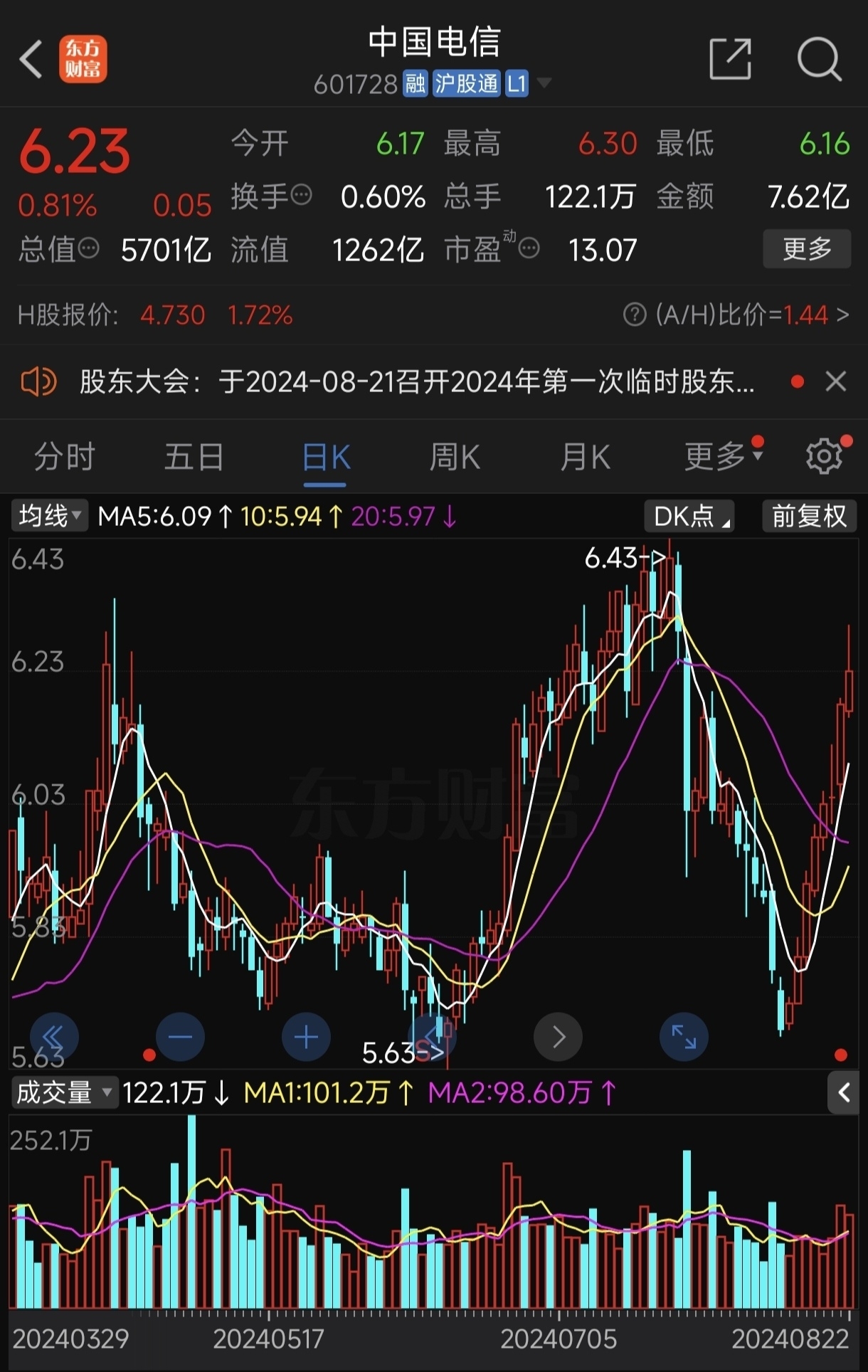 东方财富发生大宗交易 成交折价率15.18%