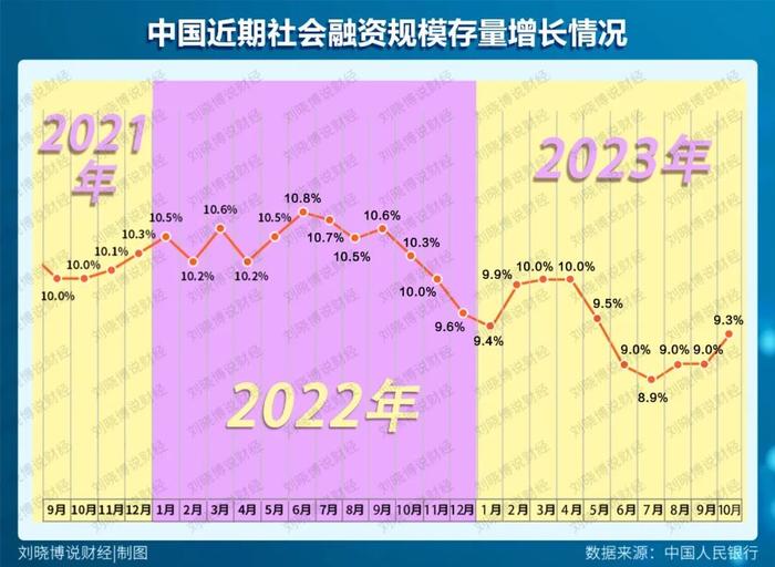 韩文秀：用好地方专项债、央行再贷款收购和处置存量商品房