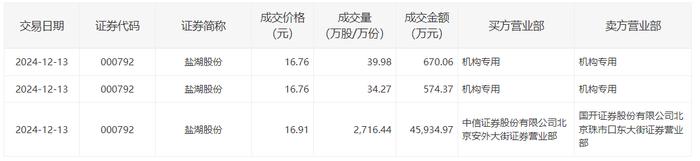 温氏股份大宗交易成交202.30万元