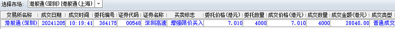 港股通（深）净买入49.46亿港元