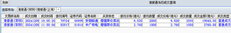 港股通（深）净买入49.46亿港元