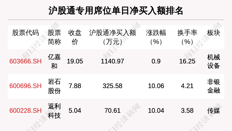 森马服饰大宗交易成交399.45万元，买卖双方均为机构专用席位