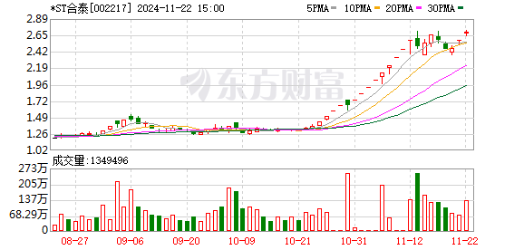 上交所：本周对*ST卓朗等退市风险警示股票进行重点监控