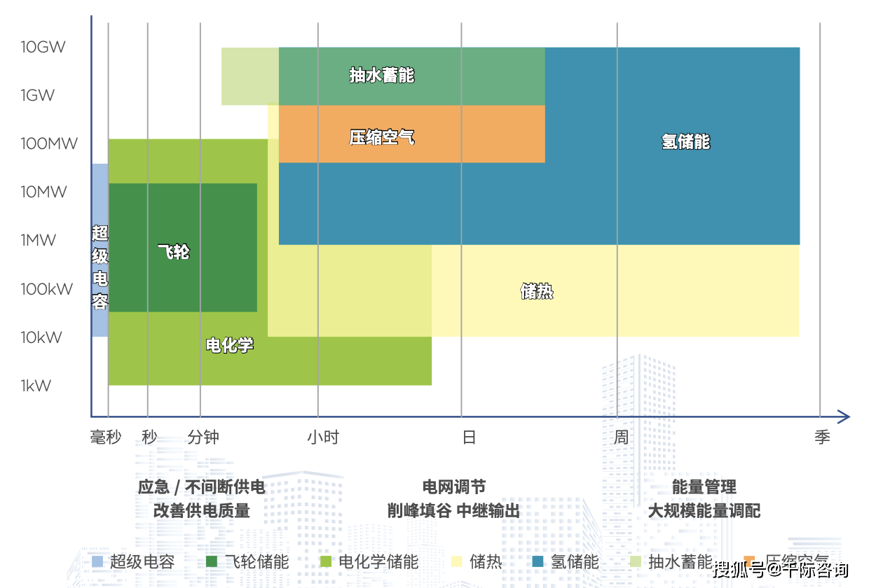 2024年我国累计建成新型储能超过6000万千瓦