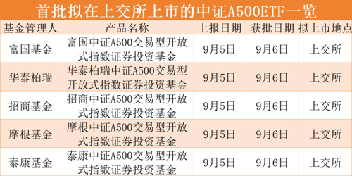 首只，分红！又是中证A500ETF，分红机制已成"差异化"卖点