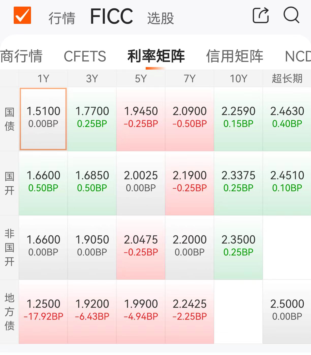 债市周历