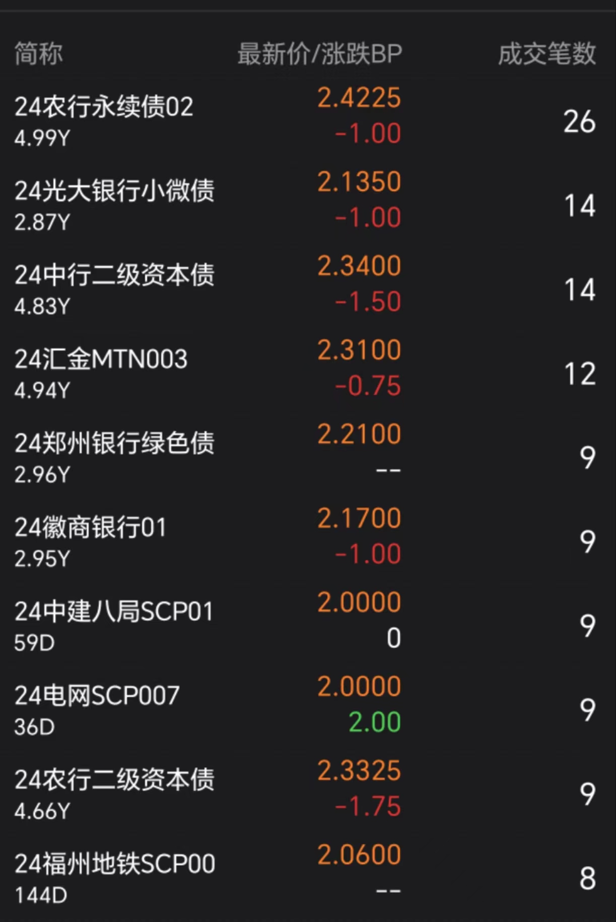 九成纯债基金创新高！债市迎“年末行情” 这一策略备受关注