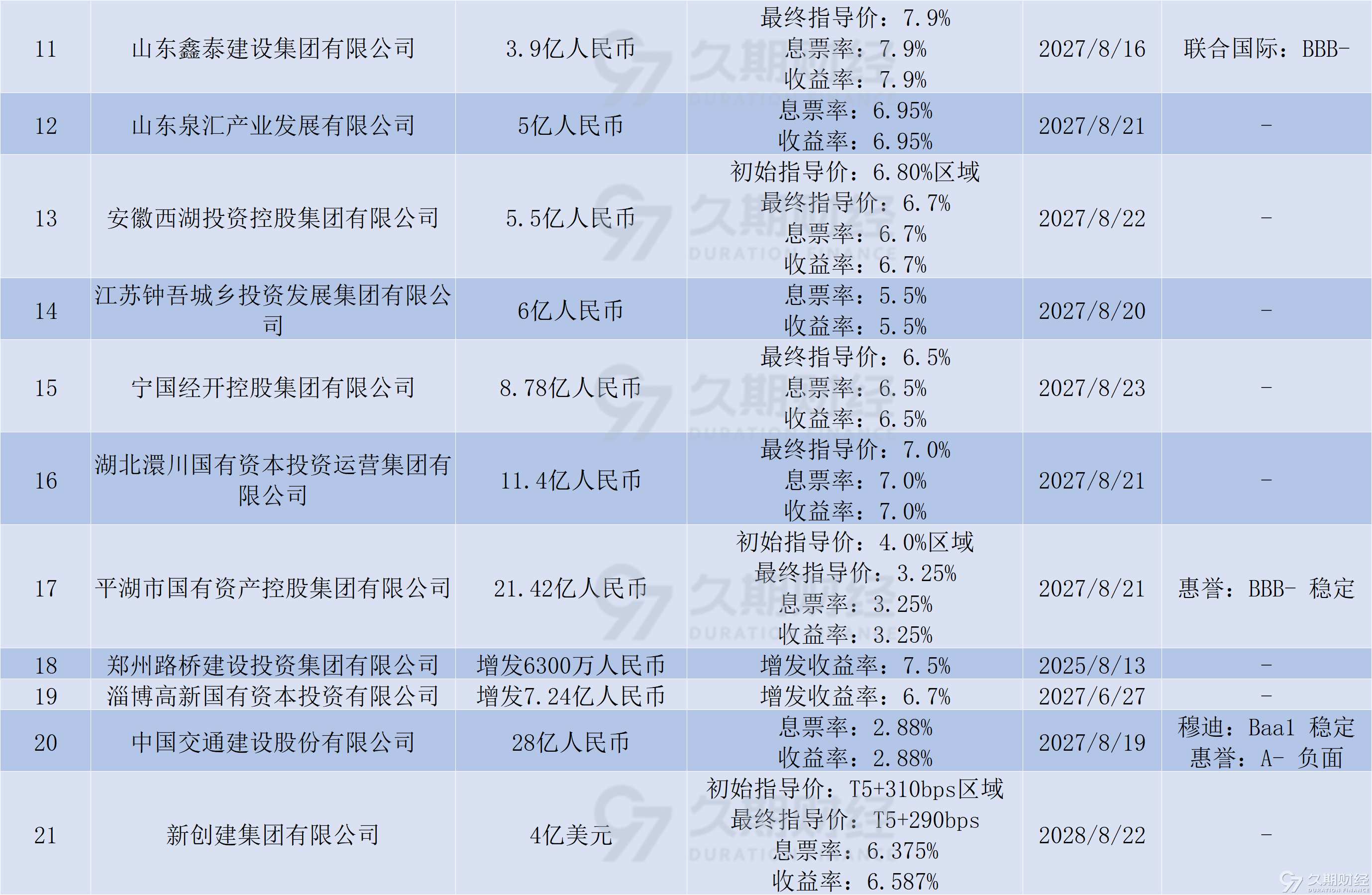 财政部拟发行400亿元贴现国债，期限91天