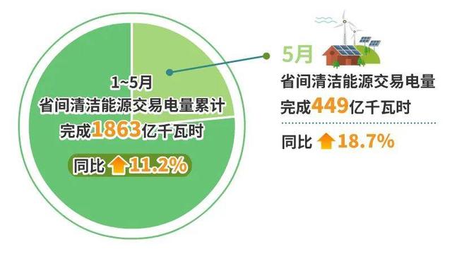闽粤联网工程输送电量超过100亿千瓦时