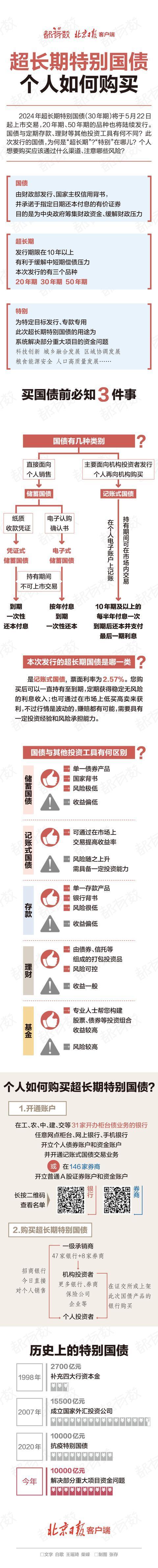 中央财办部署！关于超长期特别国债→