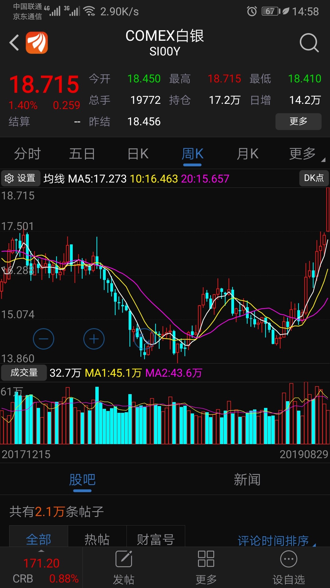 （2024年12月18日）今日白银期货和comex白银最新价格查询