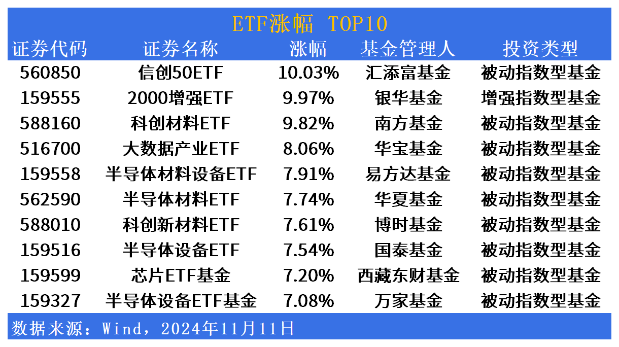 收评：沪指缩量涨0.62%，汽车、银行等板块拉升，半导体板块强势