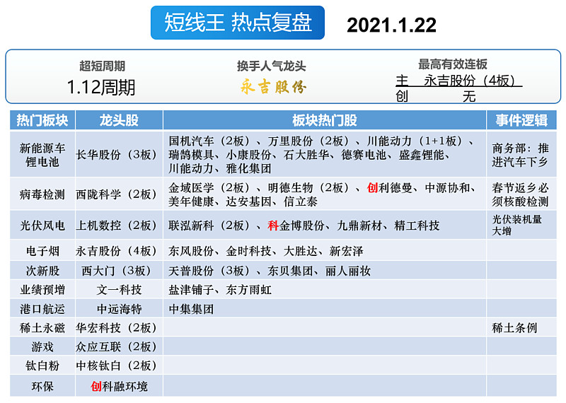 可靠股份12月17日龙虎榜数据