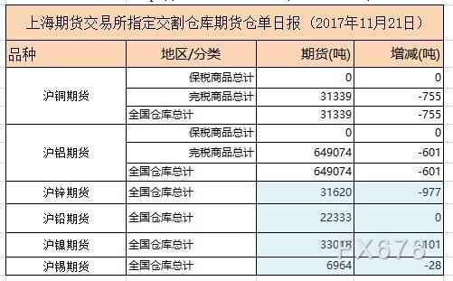 （2024年12月19日）今日沪铅期货和伦铅最新价格查询