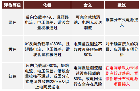 中金公司：电力设备板块具备长期投资价值