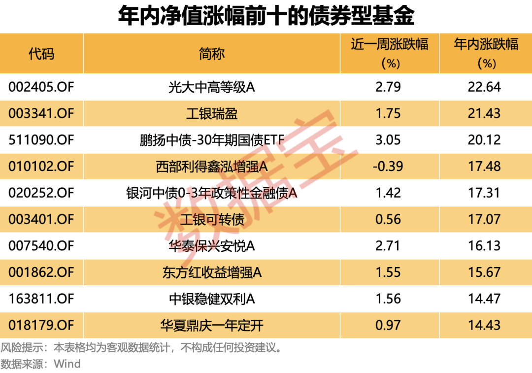 债市短期回调 10年期国债收益率徘徊1.7%关口
