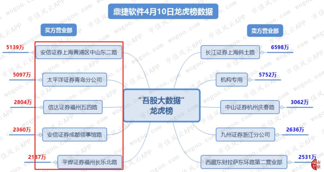 紫天科技12月19日龙虎榜数据