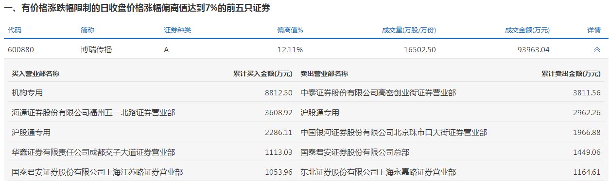 佳力图涨停，沪股通龙虎榜上净买入1394.23万元